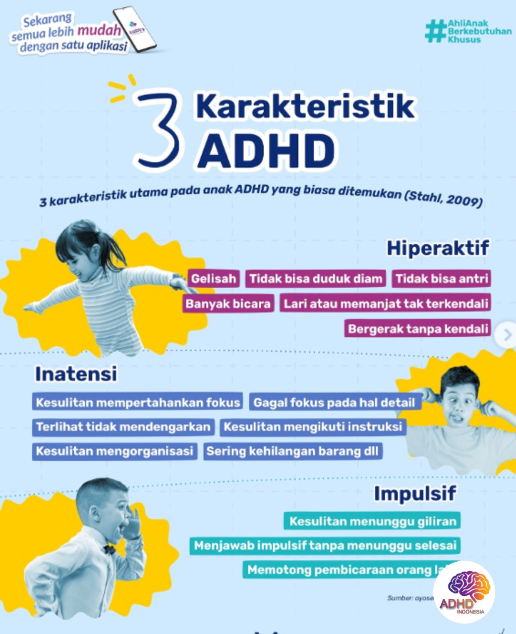 Jenis-Jenis ADHD dan Karakteristik Anak di Kabupaten Maybrat