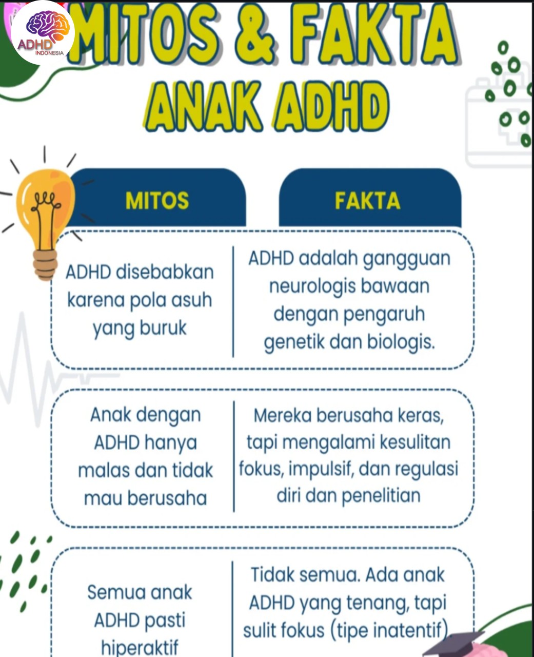 Mitos dan Fakta Seputar ADHD yang Beredar di Kabupaten Maybrat