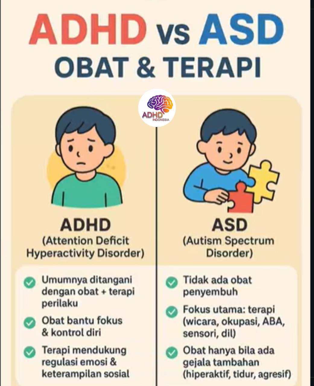 Terapi ADHD: Informasi Awal yang Perlu Diketahui Orang Tua di Kabupaten Maybrat